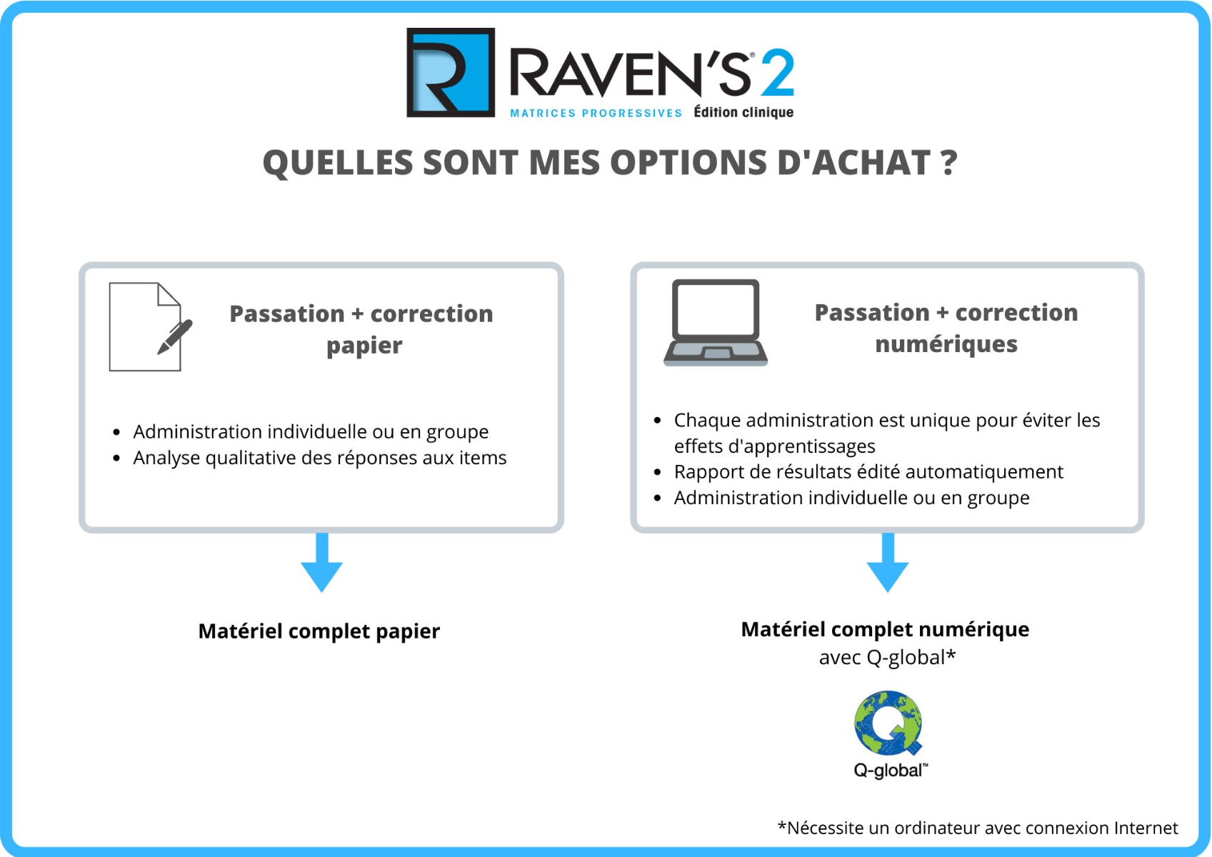 Ravens 2 Pearson Clinical And Talent Assessment